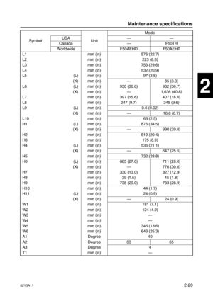 Page 6362Y3A112-20
1
2
3
4
5
6
7
8
I
Symbol UnitModel
USA——
Canada—F50TH
Worldwide F50AEHD F50AEHT
L1 mm (in) 576 (22.7)
L2 mm (in) 223 (8.8)
L3 mm (in) 753 (29.6)
L4 mm (in) 532 (20.9)
L5 (L) mm (in) 97 (3.8)
(X) mm (in)—85 (3.3)
L6 (L) mm (in) 930 (36.6) 932 (36.7)
(X) mm (in)—1,036 (40.8)
L7 mm (in) 397 (15.6) 407 (16.0)
L8 mm (in) 247 (9.7) 245 (9.6)
L9 (L) mm (in) 0.6 (0.02)
(X) mm (in)—16.8 (0.7)
L10 mm (in) 63 (2.5)
H1 (L) mm (in) 876 (34.5)
(X) mm (in)—990 (39.0)
H2 mm (in) 519 (20.4)
H3 mm (in) 175...