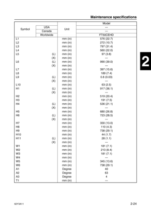 Page 6762Y3A112-24
1
2
3
4
5
6
7
8
I
Symbol UnitModel
USA—
Canada—
Worldwide FT50CEHD
L1 mm (in) 576 (22.7)
L2 mm (in) 272 (10.7)
L3 mm (in) 797 (31.4)
L4 mm (in) 560 (22.0)
L5 (L) mm (in) 97 (3.8)
(X) mm (in)—
L6 (L) mm (in) 990 (39.0)
(X) mm (in)—
L7 mm (in) 397 (15.6)
L8 mm (in) 189 (7.4)
L9 (L) mm (in) 0.8 (0.03)
(X) mm (in)—
L10 mm (in) 63 (2.5)
H1 (L) mm (in) 917 (36.1)
(X) mm (in)—
H2 mm (in) 519 (20.4)
H3 mm (in) 191 (7.5)
H4 (L) mm (in) 536 (21.1)
(X) mm (in)—
H5 mm (in) 680 (26.8)
H6 (L) mm (in) 723...