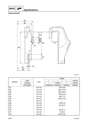 Page 70SPECSpecifications
2-2762Y3A11
Clamp bracket
Symbol UnitModel
USA———F50TR
Canada—F50TH—F50TR
Worldwide F50AEHD F50AEHT F50AED F50AET
B1 mm (in) 126 (5.0)
B2 mm (in) 254 (10.0)
B3 mm (in) 163.5 (6.4)
B4 mm (in) 50.8 (2.0)
B5 mm (in) 180 (7.1)
B6 mm (in) 355 (14.0)
B7 mm (in)—
B8 mm (in) 139 (5.5)
B9 mm (in) 18.5 (0.7)
C2 mm (in)—
C3 mm (in) 69 (2.7)
D1 mm (in) 13 (0.5)
D2 mm (in) 55.5 (2.2) 