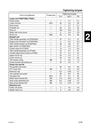 Page 7362Y3A112-30
1
2
3
4
5
6
7
8
I
Lower unit (T50/FT50B, FT50C)
Check screw—70.75.1
Lower unit bolt M10 40 4.0 29
Drain screw—70.75.1
Propeller nut—35 3.5 25
Ring nut—105 10.5 76
Water inlet cover screw—50.53.6
Pinion nut M22 95 9.5 69
Bracket unit
Tiller handle assembly nut (F50/F50A)—37 3.7 27
Engine shut-off switch nut (F50/F50A)—40.42.9
Tiller handle bracket nut (F50/F50A)—38 3.8 27
Main switch nut (F50/F50A)—50.53.7
Friction wing nut (FT50C)—13 1.3 9.4
Tiller handle assembly nut (FT50C)—37 3.7 27...