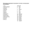 Page 396Wiring diagram (applicable for tachometer, trim meter or warning buzzer)
F50TH/F50AEHT*
1Battery
2Power trim and tilt motor
3Power trim and tilt relay
4Starter motor
5Fuse (20A)
6Neutral switch
7Starter relay
8Prime Start
9CDI unit
0Charge coil
ALighting coil
BPulser coil
CRectifier Regulator
DThermoswitch
EOil pressure switch
FEngine start switch
GEngine shut-off switch
HPower trim and tilt switch
ITrailer switch
JTrim sensor
KIgnition coil
LSpark plugColor code
B: Black
Br : Brown
G: Green
L: Blue
Lg :...