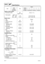 Page 60SPECSpecifications
2-1762Y3A11
Ignition control system
Oil pressure switch kPa 
(kgf/cm
2, psi)50 (0.5, 7.11)
Thermoswitch (Gy/B – B)
OFF →
 ON°C (°F) 76–84 (169–183)
ON →
 OFF°C (°F) 63–77 (145–170)
Starter motor
Type Bendix
Output kW 1.1
Cranking time limit Second 30
Brushes
Standard length mm (in) 16.0 (0.63)
Wear limit mm (in) 12.0 (0.47)
Commutator
Standard diameter mm (in) 33.0 (1.30)
Wear limit mm (in) 31.0 (1.22)
Mica
Standard undercut mm (in) 0.8 (0.03)
Wear limit mm (in) 0.2 (0.01)
Charging...