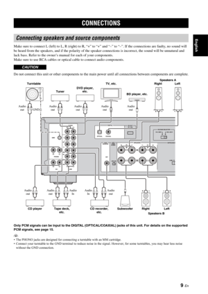 Page 119 En
English
Make sure to connect L (left) to L, R (right) to R, “+” to “+” and “–” to “–”. If the connections are faulty, no sound will 
be heard from the speakers, and if the polarity of the spea ker connections is incorrect, the sound will be unnatural and 
lack bass. Refer to the owner’s manual for each of your components.
Make sure to use RCA cables or optic al cable to connect audio components.
Do not connect this unit or other components to the main  power until all connections between components...