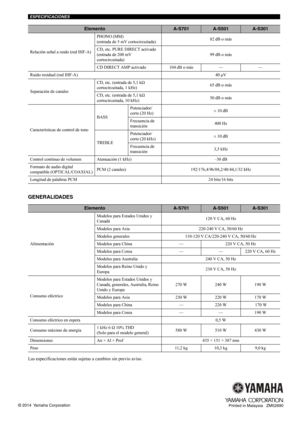 Page 35ESPECIFICACIONES
Printed in Malaysia   ZM52690
GENERALIDADES
Las especificaciones están sujetas a cambios sin previo aviso.
Relación señal a ruido (red IHF-A)PHONO (MM) 
(entrada de 5 mV cortocircuitada)
82 dB o más
CD, etc. PURE DIRECT activado 
(entrada de 200 mV 
cortocircuitada) 99 dB o más
CD DIRECT AMP activado 104 dB o más — —
Ruido residual (red IHF-A) 40  μV
Separación de canales CD, etc. (entrada de 5,1 k
Ω 
cortocircuitada, 1 kHz) 65 dB o más
CD, etc. (entrada de 5,1 k Ω 
cortocircuitada, 10...