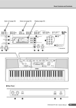 Page 11Panel Controls and Terminals
PSR-E203/YPT-200   Owner’s Manual11
GrandPno 001001
GrandPno 001
001
r
t
!8!9
y
!3
!2
!1
u
!0
o
i
@2@1@0
Voice List (page 53) Display (page 26) Style List (page 56)
@6 @5 @4 @3
■ Rear Panel 