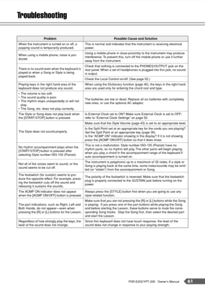 Page 61PSR-E203/YPT-200   Owner’s Manual61
Troubleshooting
ProblemPossible Cause and Solution
When the instrument is turned on or off, a 
popping sound is temporarily produced.This is normal and indicates that the instrument is receiving electrical 
power.
When using a mobile phone, noise is pro-
duced.Using a mobile phone in close proximity to the instrument may produce 
interference. To prevent this, turn off the mobile phone or use it further 
away from the instrument.
There is no sound even when the...