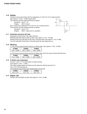Page 28P1000S/P2500S/P3500S
283.10 Stability
Connect 4 ohms load resistor with the capacitance of 10 pF-0.47 uF to ou\
tput terminal.
Input signal is 10 kHz, -10 dBu square wave.
The overshoot and the ringing should be as follows.
Overshoot Vp/Vo < 1.8
Ringing: within 5 waves
Next, connect only capacitance of 10 pF-0.47 uF to output terminal.
The overshoot and the ringing should be as follows. Overshoot Vp/Vo < 2.5
Ringing: within 7 waves and no oscillation
3.11 Protection circuit for DC fault
Disconnect of...