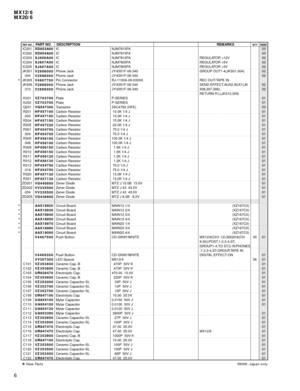 Page 54MX12/6
MX20/6
6
: New Parts
REF NO.PART NO. DESCRIPTIONREMARKSQTYRANK
RANK: Japan only IC201 IC NJM7815FA03
IC202 IC NJM7915FA03
IC203 IC NJM7812FA REGULATOR +12V 02
IC204 IC NJM7805FA REGULATOR +5V 02
IC205 IC NJM7805FA REGULATOR +5V 02
JK301 Phone Jack JY-6351F-06-340 GROUP OUT1-4(JK301-304) 02
-304 Phone Jack JY-6351F-06-34002
JK305 Pin Connector RJ-1130A-09-0320A REC OUT/TAPE IN
JK306 Phone Jack JY-6351F-06-340 SEND EFFECT,AUX2,AUX1(JK 02
-310 Phone Jack JY-6351F-06-340 308,307,306), 02
RETURN...