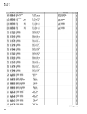 Page 82MX12/6
MX20/6
34
REF NO.PART NO. DESCRIPTIONREMARKSQTY
: New PartsRANK: Japan only JK801 XLM Connector JY-5042 MX20/6(CH8):MIC
JK802 Phone Jack JY-6351F-06-340 MX20-6(CH8):LINE 02
JKL01 Phone Jack JY-6351F-06-340 INSERT I/O 1-8 02
-08 Phone Jack JY-6351F-06-34002
LD101 LED                    Red LT311G-41-C13 PEAK Indicator 01
LD151 LED                 Yellow LT331-41-C13 PHANTOM 01
LD201 LED                    Red LT311G-41-C13 PEAK Indicator 01
LD301 LED                    Red LT311G-41-C13 PEAK...