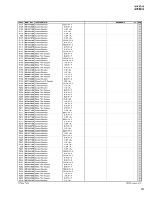 Page 83MX12/6
MX20/6
35
R124 Carbon Resistor 220.0 1/4 J01
R125 Carbon Resistor   4.3K 1/4 J01
R126 Carbon Resistor  10.0K 1/4 J01
R127 Carbon Resistor  10.0 1/4 J01
R128 Carbon Resistor  18.0K 1/4 J01
-136 Carbon Resistor  18.0K 1/4 J01
R137 Carbon Resistor  47.0K 1/4 J01
R138 Carbon Resistor 100.0K 1/4 J01
R139 Carbon Resistor   8.2K 1/4 J01
R140 Carbon Resistor 100.0K 1/4 J01
R141 Carbon Resistor   4.7K 1/4 J01
R142 Carbon Resistor   3.3K 1/4 J01
R143 Carbon Resistor 100.0K 1/4 J01
R151 Metal Film Resistor...