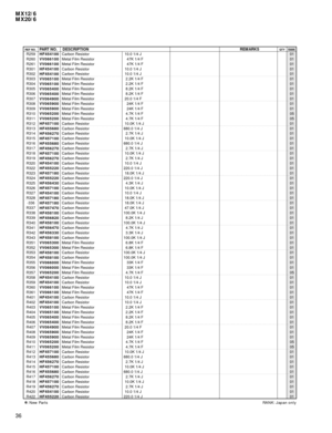 Page 84MX12/6
MX20/6
36
REF NO.PART NO. DESCRIPTIONREMARKSQTY
: New PartsRANK: Japan only R259 Carbon Resistor  10.0 1/4 J01
R260 Metal Film Resistor    47K 1/4 F01
R261 Metal Film Resistor    47K 1/4 F01
R301 Carbon Resistor  10.0 1/4 J01
R302 Carbon Resistor  10.0 1/4 J01
R303 Metal Film Resistor   2.2K 1/4 F01
R304 Metal Film Resistor   2.2K 1/4 F01
R305 Metal Film Resistor   8.2K 1/4 F01
R306 Metal Film Resistor   8.2K 1/4 F01
R307 Metal Film Resistor  20.0 1/4 F01
R308 Metal Film Resistor    24K 1/4 F01...
