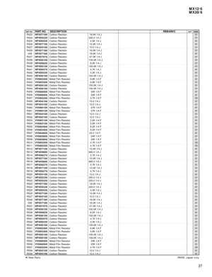 Page 85MX12/6
MX20/6
37
R423 Carbon Resistor  18.0K 1/4 J01
R424 Carbon Resistor 220.0 1/4 J01
R425 Carbon Resistor   4.3K 1/4 J01
R426 Carbon Resistor  10.0K 1/4 J01
R427 Carbon Resistor  10.0 1/4 J01
R428 Carbon Resistor  18.0K 1/4 J01
-436 Carbon Resistor  18.0K 1/4 J01
R437 Carbon Resistor  47.0K 1/4 J01
R438 Carbon Resistor 100.0K 1/4 J01
R439 Carbon Resistor   8.2K 1/4 J01
R440 Carbon Resistor 100.0K 1/4 J01
R441 Carbon Resistor   4.7K 1/4 J01
R442 Carbon Resistor   3.3K 1/4 J01
R443 Carbon Resistor...