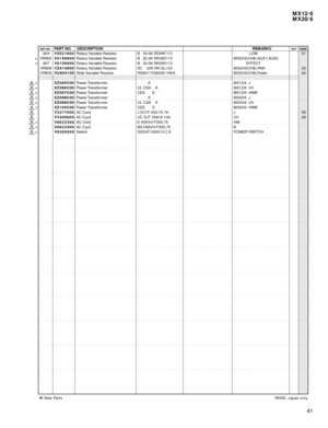 Page 89MX12/6
MX20/6
41
REF NO.PART NO. DESCRIPTIONREMARKSQTY
*
*
*
*
*
*
*
*
*
*
*
RANK
: New PartsRANK: Japan only -804 Rotary Variable Resistor B   50.0K RD09F113                LOW 01
VR805 Rotary Variable Resistor B   20.0K RK09D113 MX20/6(CH8):AUX1,AUX2,
-807 Rotary Variable Resistor B   20.0K RK09D113             EFFECT
VR808 Rotary Variable Resistor AC    20K RK12L123 MX20/6(CH8):PAN 03
VR809 Slide Variable  Resistor RS6011YG6036-10KA MX20/6(CH8):Fader 04
Power Transformer           A MX12/6  J
Power...