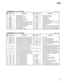 Page 19MX12/6
MX20/6
19
PIN
No.NAME I/O FUNCTION PIN
No.NAME I/O FUNCTION
1
2
3
4
5
6
7
8
9
10
11
12
13
1415
16
17
18
19
20
21
22
23
24
25
26
27
28 VINL
Vcc1
AGND1
VREFL
VREFR
VINR
CINPR
CINNR
CINNL
CINPL
VCOM
VOUTR
AGND2
Vcc2VOUTL
LRCIN
BCKIN
DIN
DOUT
XTI
XTO
CLKIO
VDD
DGND
FMT2
FMT1
FMT0
RSTB I
I
OO
I
I
I
O
I
O
I/O
I
I
I
I
PCM3001E (XY282A00)
ADAMAIN: ICM04
ADC Analog Input, Lch
ADC Analog Power Supply
ADC Analog GND
ADC Reference decouple, Lch
ADC Reference Decouple, Rch
ADC Analog Input, Rch
ADC...