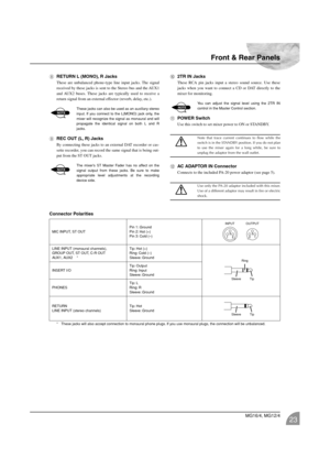 Page 23Front & Rear Panels
MG16/4, MG12/4
23
8RETURN L (MONO), R Jacks
These are unbalanced phone-type line input jacks. The signal
received by these jacks is sent to the Stereo bus and the AUX1
and AUX2 buses. These jacks are typically used to receive a
return signal from an external effector (reverb, delay, etc.).
These jacks can also be used as an auxiliary stereo
input. If you connect to the L(MONO) jack only, the
mixer will recognize the signal as monaural and will
propagate the identical signal on both L...