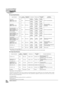 Page 28Appendix
MG16/4, MG12/4
28
Input Speciﬁcations
Where 0 dBu = 0.775 V and 0 dBV= 1 V
* Input sensitivity: the lowest level that will produce the nominal output level when the unit is set to maximum gain.
Output Speciﬁcations
Where 0 dBu = 0.775 V and 0 dBV= 1 V
Speciﬁcations and descriptions in this owner’s manual are for information purposes only. Yamaha Corp. reserves the right to change or modify
products or speciﬁcations at any time without prior notice. Since speciﬁcations, equipment or options may...