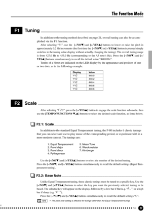 Page 2727P-80
The Function Mode
F1Tuning 
F2Scale 
In addition to the tuning method described on page 21, overall tuning can also be accom-
plished via the F1 function.
After selecting “F1”, use the  [–/NO] and [+/YES] buttons to lower or raise the pitch in
approximately 0.2 Hz increments (the first time the  [–/NO] or [+/YES] button is pressed simply
switches to the tuning value display without actually changing the tuning). The overall tuning range
is from 427.0 Hz to 453.0 Hz (corresponding to the A3...