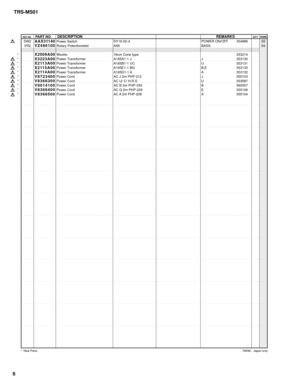 Page 1436
REF NO.PART NO.DESCRIPTIONREMARKSQTYRANK
RANK:  Japan only *: New Parts
TRS-MS01
*
*
*
*
*
*
*
*
*
*SW2
VR2
AAX31140
VZ496100
X2009A00
X3223A00
X2113A00
X2115A00
X2114A00
V8723400
V8366300
V9014100
V8366400
V8366500Power Switch
Rotary Potentiometer
Woofer
Power Transformer
Power Transformer
Power Transformer
Power Transformer
Power Cord
Power Cord
Power Cord
Power Cord
Power CordSY16-52-4
A5K
16cm Cone type
A165A1-1 J
A165B1-1 UC
A165E1-1 BG
A165D1-1 A
AC J 2m PHP-212
AC U/ C/ H.R.S
AC B 2m PHP-330
AC...