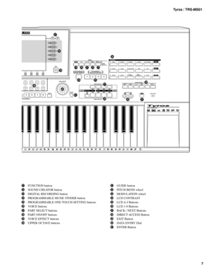 Page 7Tyros / TRS-MS01
7
LEFTLEFT HOLDRIGHT1 RIGHT2 RIGHT3STRINGS TRUMPET
CHOIR SAXOPHONE
SYNTHGUIDE
GUITAR
BASS
BRASS PIANO
E.PIANO
ORGAN
UPPER OCTAVE
DATA ENTRY
PART ON / OFFPART SELECT
ENTER
DSPDSP 
VA R I AT I O N POLY/
MONO INITIAL
TOUCH
UPPER
SUSTAIN
LOWERMEMORY
TION MEMORY
HELP FUNCTIONDIGITAL
RECORDING SOUND
CREATOR
SONG
STYLE
MULTI PAD
DISK IN USE
5678
USER
ORGAN
FLUTES
CUSTOM
VO I C E
VOICE EFFECT
MENUDEMOACCORDION
PA D
PERC. /
DRUM KIT FLUTE /
CLARINET PROGRAMMABLE
ONE TOUCH  SETTING
VOICE
RESET...