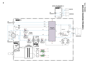 Page 94Tyros / TRS-MS01
94
 BLOCK DIAGRAM (TRS-MS01)
Q3
Q8
POWER
SW2
F1
D2
IC4
GND IN +
—OUT
IC5GND
IN
OUT
~
POWER
TRANSFORMER
Regulator
VR2
 SATELLITE SPEAKER x 2
TO
Keyboard RTO
Keyboard L
TWEETER
MIDRENGE
+
+-
-
SUBWOOFER
SP+
SP-
31G
4
7 62
5 +12
EOL PWS
OR RSP
—
RSP+JK5
35-12 +12
17
H. P. F
12dB/oct
H. P. F
12dB/oct
-6dB/oct
-12 +12
-12dB/oct
EQ Amp
IC1,2
(NJM4558D) Mute
IC1
IC2
IC2 IC1
IC7
IC7
(NJM4558D)
+12
-12 2 7
201 18
+121 6
-12
6
+12 7
-12 3
17 SWI SRISLIPWS1RSP+ LSP+ PJ1
TO
Keyboard
 
PJ2 
16 12...