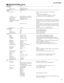 Page 3Tyros/TRS-MS01
3
Sound Source:AW M
Keyboard:
Keys 61 Keys (C1 ~ C6)
Touch Response Initial Touch/Aftertouch
Polyphony:128 Notes max
Voices:
Preset Voices 1185 403 voices (Normal: 393 + Mega: 10) + 10 Organ Flutes
voices
+ 480 XG voices + 256 GM2 voices
+ 31 drum kits (XG and Panel: 22 + GM2: 9) + 5 SFX kits
User Voices Maximum number is unlimited; de- Created data can be saved to the USER/FD/HD drive.
(created with Sound pends solely on the capacity of the
Creator function) USER/FD/HD drives. *
Custom...