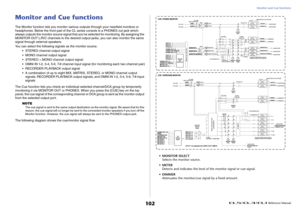 Page 102Monitor and Cue functions
 Reference Manual
102
Monitor and Cue functionsThe Monitor function lets you monitor various outputs through your nearfield monitors or 
headphones. Below the front pad of the CL series console is a PHONES out jack which 
always outputs the monitor source signal that you've selected for monitoring. By assigning the 
MONITOR OUT L/R/C channels to the desired output jacks, you can also monitor the same 
signal through external speakers.
You can select the following signals as...