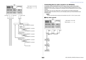 Page 161I/O devices and external head amps
 Reference Manual
161
Connecting the CL series console to an SB168-ESTo remotely control the SB168-ES from the CL series console, install an MY16-ES64 
EtherSound card in Slot 1 of the CL, then use an Ethernet cable to connect the CL to the 
SB168-ES. This connection enables you to remotely control the SB168-ES from the CL series 
console.
Alternatively, you can use a daisy chain or ring connection and install two MY16-EX 
expansion cards in the slots on the CL unit to...