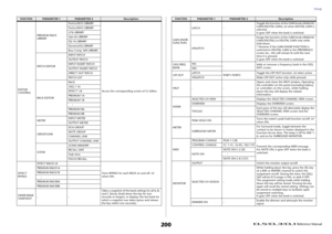 Page 200Setup
 Reference Manual
200
EDITOR 
CONTROLPREMIUM RACK 
LIBRARYPortico5033 LIBRARY
Access the corresponding screen of CL Editor. Portico5043 LIBRARY
U76 LIBRARY
Opt-2A LIBRARY
EQ-1A LIBRARY
DynamicEQ LIBRARY
Buss Comp 369 LIBRARY
PAT C H  E D I T O RINPUT PATCH
OUTPUT PATCH
INPUT INSERT PATCH
OUTPUT INSERT PATCH
DIRECT OUT PATCH
PAT C H  L I S T
RACK EDITORRACK
GEQ 1-16
EFFECT 1-8
PREMIUM 1A
PREMIUM 1B
:
PREMIUM 8A
PREMIUM 8B
METERINPUT METER
OUTPUT METER
GROUP/LINKDCA GROUP
MUTE GROUP
CHANNEL LINK...