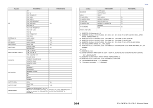 Page 205Setup
 Reference Manual
205
*1) SELECTED CH, Automixer ch1-16
*2) SELECTED CH, CL5:  CH1-CH72, CL3:  CH1-CH64, CL1:  CH1-CH48, ST IN 1-ST IN 8, MIX1-MIX24, MTRX1-
MTRX8, STEREO, MONO (C)
*3) SELECTED CH, CL5:  CH1-CH72, CL3:  CH1-CH64, CL1:  CH1-CH48, ST IN 1L-ST IN 8R
*4) SELECTED CH, CL5:  CH1-CH72, CL3:  CH1-CH64, CL1:  CH1-CH48, ST IN 1-ST IN 8
*5) SELECTED CH, CL5:  CH1-CH72, CL3:  CH1-CH64, CL1:  CH1-CH48, ST IN 1L-ST IN 8R, MIX1-MIX24
*6) MIX1-MIX24, MTRX1-MTRX8, ST L, ST R, MONO
*7) SELECTED CH,...