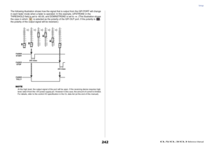 Page 242Setup
 Reference Manual
242
The following illustration shows how the signal that is output from the GPI PORT will change 
in each fader mode when a fader is operated. In this example, UPSTROKE in the 
THRESHOLD field is set to -60.00, and DOWNSTROKE is set to -∞. (This illustration shows 
the case in which   is selected as the polarity of the GPI OUT port. If the polarity is  , 
the polarity of the output signal will be reversed.)
NOTE
At the high level, the output signal of the port will be open. If the...
