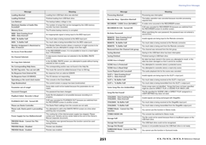 Page 251Warning/Error Messages
 Reference Manual
251
Loading Aborted.Loading from USB flash drive was aborted.
Loading Finished.Finished loading from USB flash drive.
Low Battery!The backup battery voltage is low.
Maximum Number of Audio Files 
Exceeded!The number of songs that can be managed by the USB memory 
recorder has been exceeded.
Memory Error.The R series backup memory is corrupted.
MIDI:  Data Framing Error!
MIDI:  Data Overrun!An inappropriate signal is being input to the MIDI input port.
MIDI:  Rx...