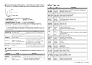 Page 260 Data List
7

COMPANDER HARD (COMPANDER-H), COMPANDER SOFT (COMPANDER-S)
The hard and soft companders combine the effects of the compressor, expander and limiter.
The companders function differently at the following levels:1
 0 dB and higher  ..................................Functions as a limiter.
2
 Exceeding the threshold  ....................Functions as a compressor.
3
 Below the threshold and width ..........Functions as an expander.
The hard compander has an expansion ratio of 5:1, while the...