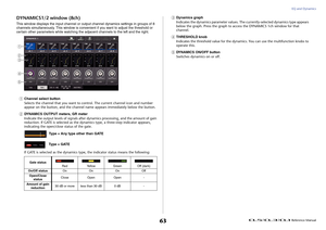 Page 63EQ and Dynamics
 Reference Manual
63
DYNAMICS1/2 window (8ch)This window displays the input channel or output channel dynamics settings in groups of 8 
channels simultaneously. This window is convenient if you want to adjust the threshold or 
certain other parameters while watching the adjacent channels to the left and the right.1
Channel select button
Selects the channel that you want to control. The current channel icon and number 
appear on the button, and the channel name appears immediately below...