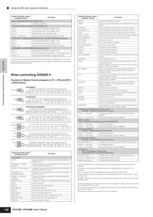 Page 120Quick Guide Connecting the MO to external devices
Using the MO with computer software
120Owner’s Manual
Parameters to be edited differ depending on the assigned Effect and Software Tone Generator.
Additional operations other than those listed above are available. For details, refer to the relevant 
documentation of Mackie Control.
When controlling SONAR 4:
Functions of Mackie Control assigned to [F1] – [F6] and [SF1] 
– [SF5] buttons
The Song Position Bar may not synchronize with the actual playback...