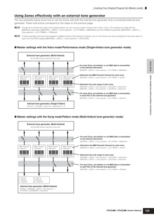Page 125Creating Your Original Program Set (Master mode)
125Owner’s Manual
Quick Guide Creating Your Original Program Set (Master mode)
Using Zones effectively with an external tone generator
The two examples below show how to use the Zones with both the internal tone generator and a connected external tone 
generator. These instructions correspond to the steps on the previous page.
nThough all four Zones are used in the example below, you can use any number of Zones (two, three, or four). The settings are made...