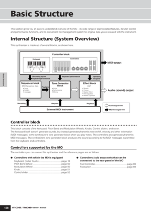 Page 128Basic Structure
Internal Structure (System Overview)
128Owner’s Manual
Basic Structure
This section gives you an easy-to-understand overview of the MO—its wide range of sophisticated features, its MIDI control 
and performance functions, and its convenient ﬁle management system for original data you’ve created with the instrument.
Internal Structure (System Overview)
This synthesizer is made up of several blocks, as shown here.
Controller block 
This block consists of the keyboard, Pitch Bend and...