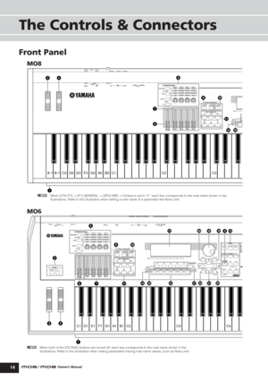 Page 14Front Panel
14Owner’s Manual
The Controls & Connectors
Front Panel
ASSIGN   A
PA N
CUTOFF
SWING
LOWASSIGN   B
REVERBRESONANCEGATE TIME
LOW MIDASSIGN   1
CHORUS
AT TAC K
VELOCITY
HIGH MIDASSIGN   2
TEMPO
RELEASEUNIT MULTIPLYHIGH
DAW REMOTE PAGE SELECTPAN  SEND
TONE
ARP FX
OCTAVE
MASTER
VOLUMEZONE 1 ZONE 2 ZONE 3 ZONE 4 EQ
DOWN
MASTER
EFFECTVOICE PERFORMMASTER
SONG PATTERNMIXINGFAV
DAW
REMOTE 
EDIT
COMPARE SCENE STOREFILE
JOBUTILITY
DEMO
STORE LOCATE
RECF1 F2 F3 F4 F5 F6 12 EFFECT
BYPASSUP
ASSIGN
MEF
SF1...