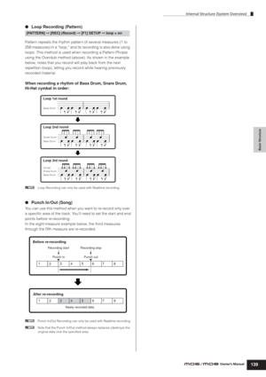 Page 139Internal Structure (System Overview)
139
Basic Structure
Owner’s Manual
●Loop Recording (Pattern)
Pattern repeats the rhythm pattern of several measures (1 to 
256 measures) in a “loop,” and its recording is also done using 
loops. This method is used when recording a Pattern Phrase 
using the Overdub method (above). As shown in the example 
below, notes that you record will play back from the next 
repetition (loop), letting you record while hearing previously 
recorded material.
When recording a rhythm...