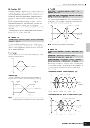 Page 141Internal Structure (System Overview)
141
Basic Structure
Owner’s Manual
■Equalizer (EQ)
Usually an equalizer is used to correct the sound output from 
amps or speakers to match the special character of the room, 
or to change the tonal character of the sound. The sound is 
divided into several frequency bands, and adjustments are 
made to the sound by raising or lowering the level of each 
band.
By adjusting the sound according to the genre—classical 
music being more reﬁned, pop music more crisp, and...