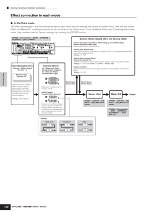 Page 142Basic Structure
Internal Structure (System Overview)
142Owner’s Manual
Effect connection in each mode
●In the Voice mode
The Effect parameters in the Voice mode are set for each Voice and the settings are stored as a User Voice. Note that the Master 
Effect and Master EQ parameters are set for all the Voices in the Utility mode. Once the Master Effect and EQ settings have been 
made, they can be stored as System settings by pressing the [STORE] button.
AAA
BBB Ins A to B Settings
Ins B to A Para [VOICE]...