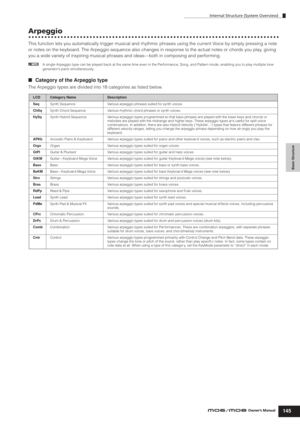 Page 145Internal Structure (System Overview)
145Owner’s Manual
Basic Structure
Arpeggio
This function lets you automatically trigger musical and rhythmic phrases using the current Voice by simply pressing a note 
or notes on the keyboard. The Arpeggio sequence also changes in response to the actual notes or chords you play, giving 
you a wide variety of inspiring musical phrases and ideas—both in composing and performing.
nA single Arpeggio type can be played back at the same time even in the Performance, Song,...