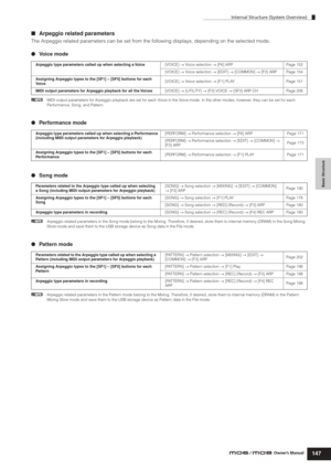 Page 147Internal Structure (System Overview)
147Owner’s Manual
Basic Structure
■Arpeggio related parameters
The Arpeggio related parameters can be set from the following displays, depending on the selected mode. 
●Voice mode
nMIDI output parameters for Arpeggio playback are set for each Voice in the Voice mode. In the other modes, however, they can be set for each 
Performance, Song, and Pattern. 
●Performance mode
●Song mode
nArpeggio related parameters in the Song mode belong to the Mixing. Therefore, if...