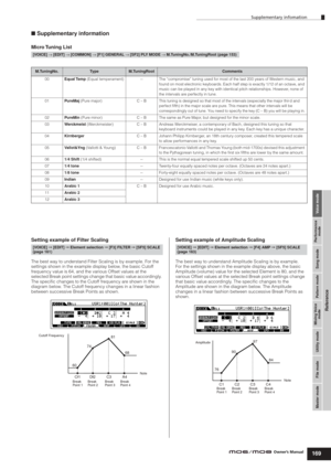 Page 169Supplementary infomation
169
Voice mode Performance
mode Song mode Utility mode File mode Master modePattern mode Mixing Voice
mode
Reference
Owner’s Manual
■ Supplementary information
Micro Tuning  List
Setting example of Filter Scaling
The best way to understand Filter Scaling is by example. For the 
settings shown in the example display below, the basic Cutoff 
frequency value is 64, and the various Offset values at the 
selected Break point settings change that basic value accordingly. 
The speciﬁc...