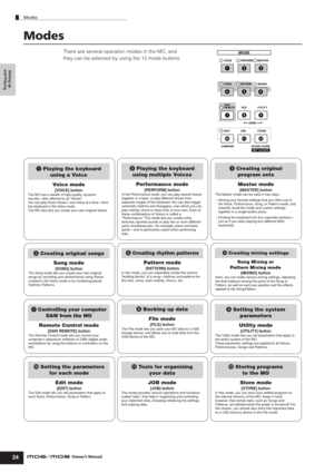 Page 24Setting up 
and Playing
Modes
24Owner’s Manual
Modes
There are several operation modes in the MO, and 
they can be selected by using the 12 mode buttons.
VOICEPERFORMMASTER
SONGPATTERN M I X I N G
DAW
REMOTE
EDIT
COMPARE SCENE STORE
SET LOCATE FILE
JOBUTILITY
DEMO
STORE
MODE
123
456
789
)!@
4 Creating original songs
Song mode
[SONG] buttonThe Song mode lets you create your own original 
songs by recording your performance using Voices 
created in the Voice mode or by combining preset 
rhythmic Patterns....