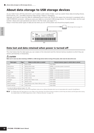 Page 30Basic Operation
About data storage to USB storage devices
30Owner’s Manual
About data storage to USB storage devices
As you make music with this instrument, you’ll create a wide variety of data—such as custom Voice data (including Voices, 
Performances, etc.), and MIDI sequence data (Songs, Patterns, Arpeggios).
Naturally, you’ll want to store this data for safekeeping and future use, and for this reason the instrument is equipped with a 
USB TO DEVICE connector—letting you save your data to a convenient...