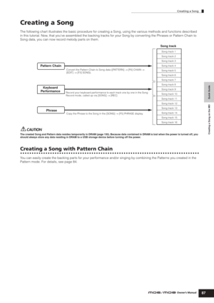 Page 87Creating a Song
87Owner’s Manual
Quick Guide Creating a Song on the MO
Creating a Song
The following chart illustrates the basic procedure for creating a Song, using the various methods and functions described 
in this tutorial. Now, that you’ve assembled the backing tracks for your Song by converting the Phrases or Pattern Chain to 
Song data, you can now record melody parts on them.
The created Song and Pattern data resides temporarily in DRAM (page 150). Because data contained in DRAM is lost when the...