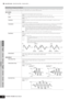 Page 156Voice modePerformance
modeSong mode Utility mode File mode Master modePattern modeMixing Voice
mode
Reference
Voice Edit mode    Normal Voice Edit    Common Edit
156Owner’s Manual
[F5] LFO (Low Frequency Oscillator)
From these displays, you can make a variety of LFO related settings. As its name suggests, the LFO creates waveforms of a low frequency. These waveforms 
can be used to vary the pitch, ﬁlter or amplitude to create effects such as vibrato, wah and tremolo.
[SF1] WAVE
WaveDetermines the LFO...