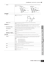 Page 157Voice mode Performance
mode Song mode Utility mode File mode Master modePattern mode Mixing Voice
mode
Reference
Voice Edit mode    Normal Voice Edit    Common Edit
157Owner’s Manual FadeOutDetermines the amount of time for the LFO effect to fade out (after the Delay time has elapsed). A higher value 
results in a slower fade-out.
Settings:0 – 127
[SF3] PHASE 
PhaseDetermines the value for the particular step selected in the Step parameter below.
Settings:0, 90, 120, 180, 240, 270
Offset EL1 –...