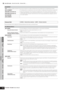 Page 158Voice modePerformance
modeSong mode Utility mode File mode Master modePattern modeMixing Voice
mode
Reference
Voice Edit mode    Normal Voice Edit    Element Edit
158Owner’s Manual
These parameters are for editing the individual Elements that make up a Normal Voice.
[F6] EFFECT
nFor details on the Effect connections in the Voice mode, see page 142. For details on the Effect Types, refer to the Effect Type list in the separate Data List booklet.
[SF1] CONNECT This display gives you comprehensive control...