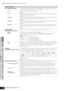 Page 162Voice modePerformance
modeSong mode Utility mode File mode Master modePattern modeMixing Voice
mode
Reference
Voice Edit mode    Normal Voice Edit    Element Edit
162Owner’s Manual
[F4] AMP (Amplitude)
[SF1] LVL/PAN (Level/Pan)
This display not only lets you make basic Level and Pan settings for each individual Element, it also gives you 
some detailed and unusual parameters for affecting Pan position.
LevelDetermines the output level for the selected Element.
Settings:0 – 127
PanDetermines the stereo...